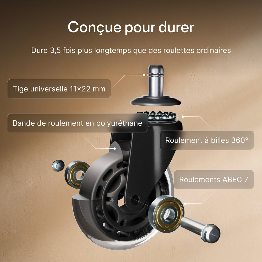Roulettes de chaise premium