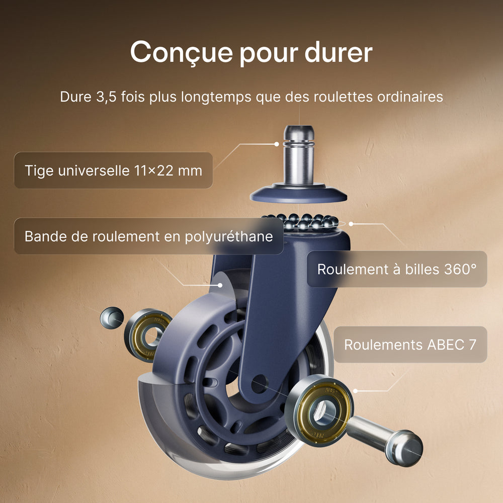 Roulettes de chaise premium