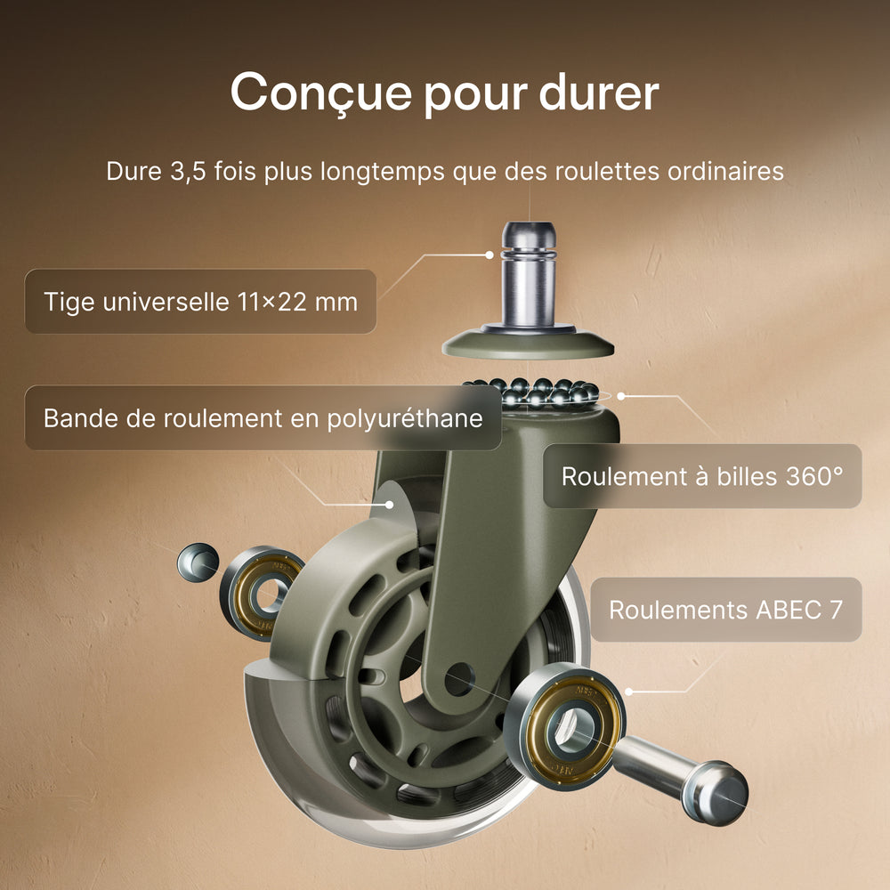 Roulettes de chaise premium