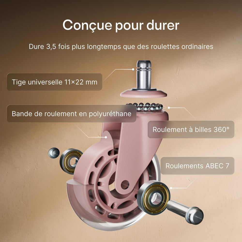 Roulettes de chaise premium